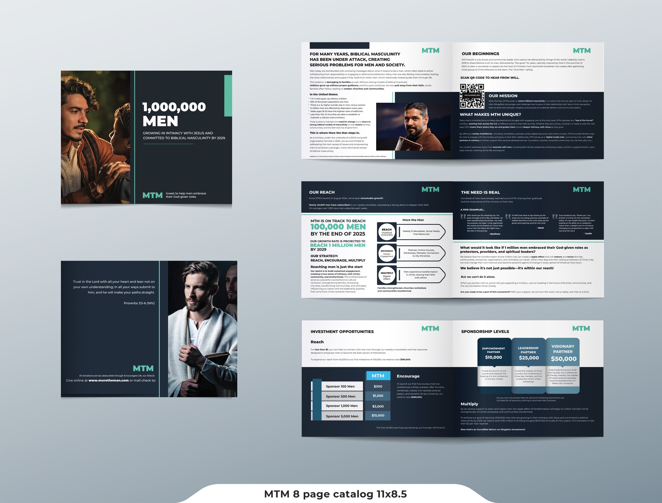 MTM catalog page system
