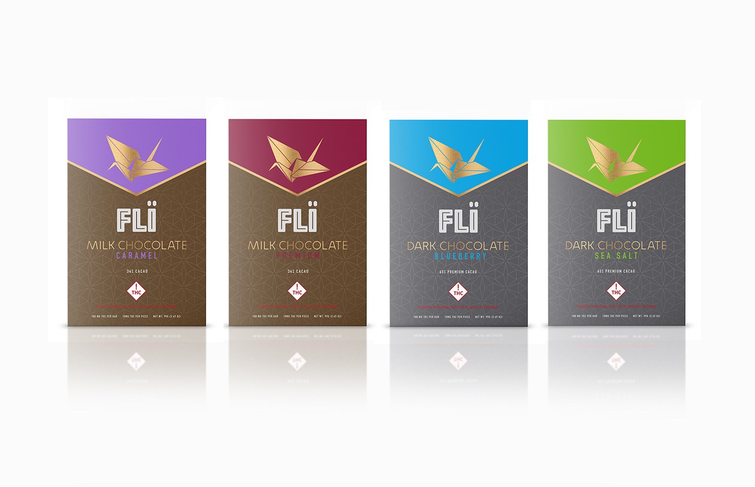 Private label flavor system